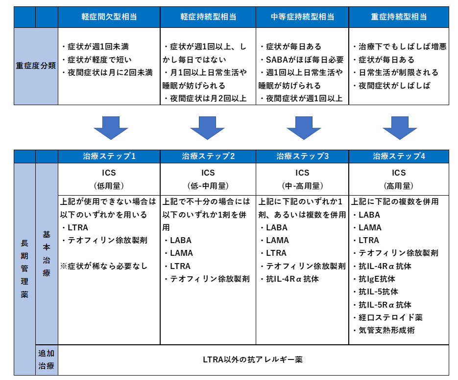 喘息安定期の治療│不識庵-万年研修医のブログ-