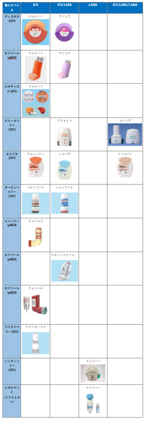 喘息安定期の治療│不識庵-万年研修医のブログ-