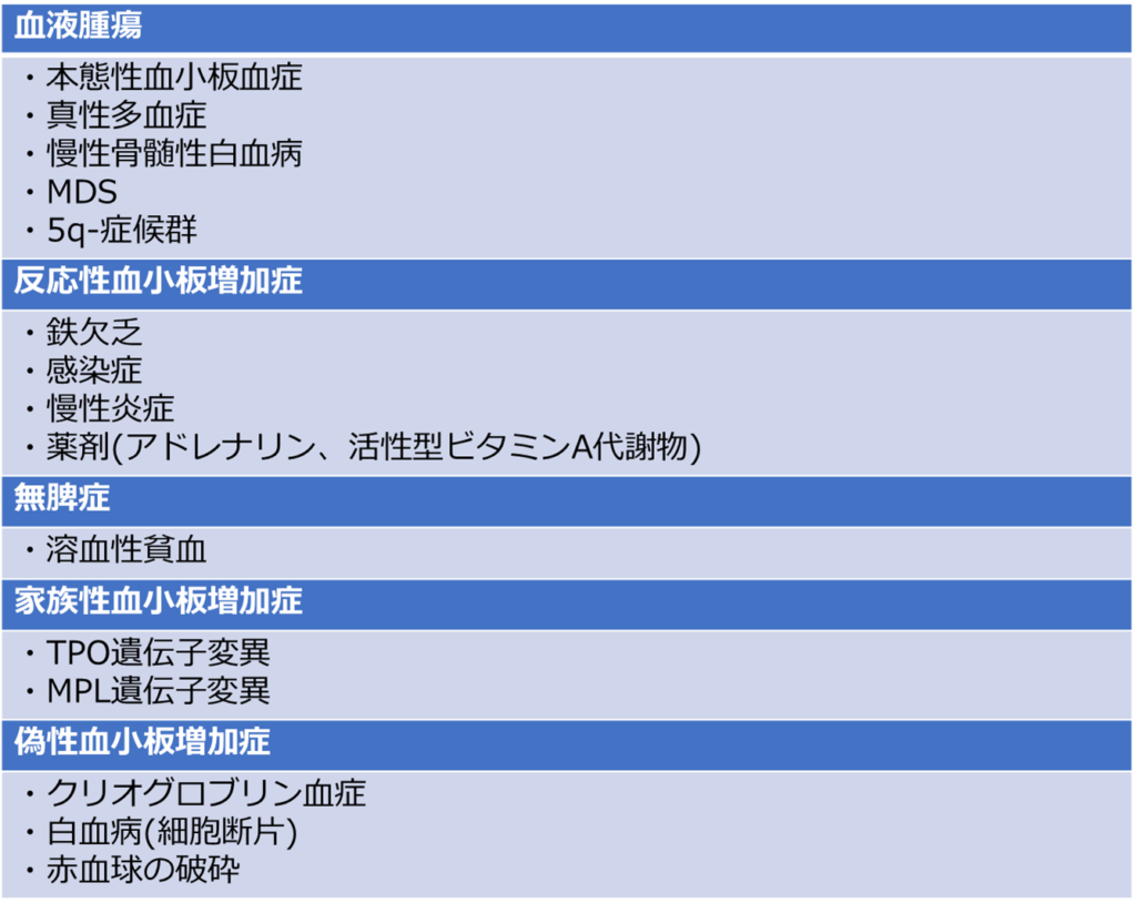 反応性血小板増加症の症状は何ですか?
