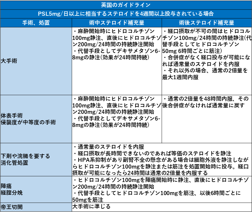 ステロイド カバー 換算 オファー